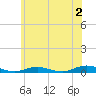West Fire Island tide chart for Friday, June 2, 2023