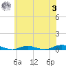 West Fire Island tide chart for Saturday, June 3, 2023