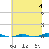 West Fire Island tide chart for Sunday, June 4, 2023