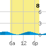 West Fire Island tide chart for Saturday, July 8, 2023
