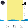 West Fire Island tide chart for Wednesday, August 16, 2023