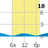 West Fire Island tide chart for Friday, August 18, 2023