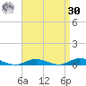 West Fire Island tide chart for Wednesday, August 30, 2023