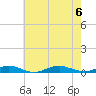 West Fire Island tide chart for Sunday, August 6, 2023