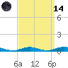 West Fire Island tide chart for Thursday, September 14, 2023