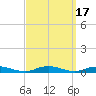 West Fire Island tide chart for Sunday, September 17, 2023