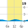 West Fire Island tide chart for Tuesday, September 19, 2023