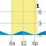 West Fire Island tide chart for Friday, September 1, 2023