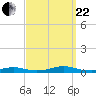 West Fire Island tide chart for Friday, September 22, 2023