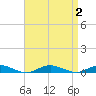 West Fire Island tide chart for Saturday, September 2, 2023