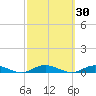 West Fire Island tide chart for Saturday, September 30, 2023
