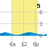 West Fire Island tide chart for Tuesday, September 5, 2023