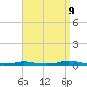 West Fire Island tide chart for Saturday, September 9, 2023
