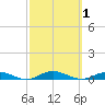 West Fire Island tide chart for Sunday, October 1, 2023