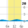 West Fire Island tide chart for Friday, October 20, 2023