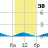 West Fire Island tide chart for Monday, October 30, 2023