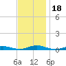 West Fire Island tide chart for Saturday, November 18, 2023