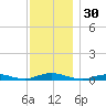 West Fire Island tide chart for Thursday, November 30, 2023