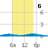West Fire Island tide chart for Monday, November 6, 2023