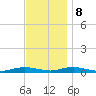 West Fire Island tide chart for Wednesday, November 8, 2023