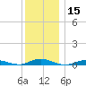 West Fire Island tide chart for Friday, December 15, 2023