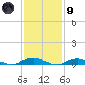 West Fire Island tide chart for Friday, February 9, 2024