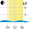 West Fire Island tide chart for Sunday, March 17, 2024