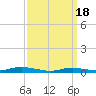 West Fire Island tide chart for Monday, March 18, 2024