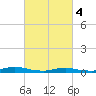 West Fire Island tide chart for Monday, March 4, 2024