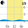 West Fire Island tide chart for Monday, April 15, 2024
