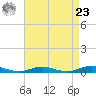 West Fire Island tide chart for Tuesday, April 23, 2024