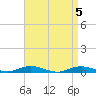 West Fire Island tide chart for Friday, April 5, 2024
