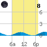 West Fire Island tide chart for Monday, April 8, 2024