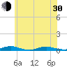 West Fire Island tide chart for Thursday, May 30, 2024