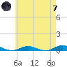West Fire Island tide chart for Tuesday, May 7, 2024