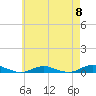 West Fire Island tide chart for Wednesday, May 8, 2024