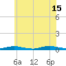 West Fire Island tide chart for Saturday, June 15, 2024