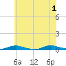 West Fire Island tide chart for Saturday, June 1, 2024