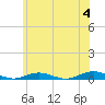 West Fire Island tide chart for Tuesday, June 4, 2024
