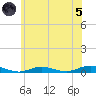 West Fire Island tide chart for Friday, July 5, 2024