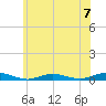 West Fire Island tide chart for Sunday, July 7, 2024