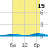 West Fire Island tide chart for Thursday, August 15, 2024