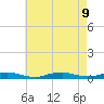 West Fire Island tide chart for Friday, August 9, 2024