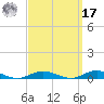 West Fire Island tide chart for Tuesday, September 17, 2024