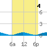 West Fire Island tide chart for Wednesday, September 4, 2024