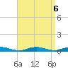 West Fire Island tide chart for Friday, September 6, 2024