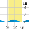 West Fire Island tide chart for Friday, October 18, 2024