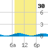 West Fire Island tide chart for Wednesday, October 30, 2024
