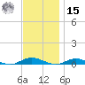 West Fire Island tide chart for Friday, November 15, 2024