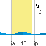 West Fire Island tide chart for Tuesday, November 5, 2024